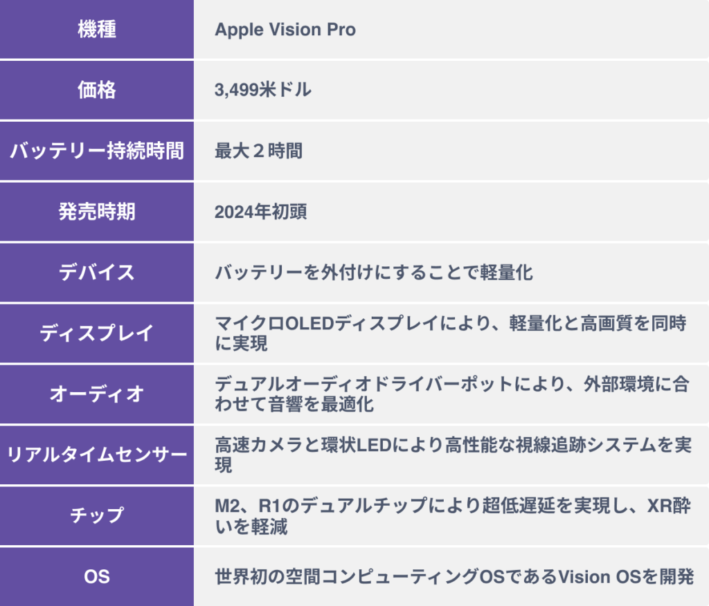 Apple Vision Pro　スペック