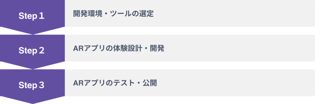 ARアプリを開発するための３つのステップ