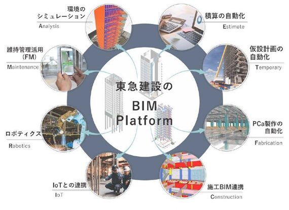 東急建設：BIMを使った仮設計画ツールの運用