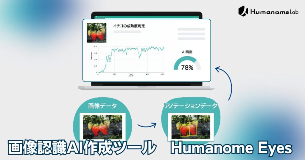 画像認識AI作成ツール：ヒューマノーム研究所の「Humanome Eyes」