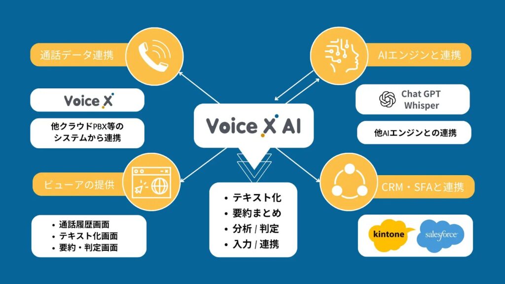 株式会社コムスクエア：通話データの要約/分析サービス「VoiceX AI」を提供