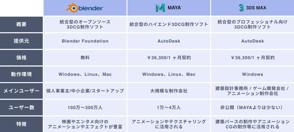 メタバース作成ソフト3選