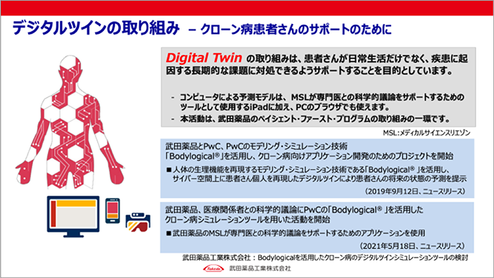 武田薬品工業：デジタルツインで患者の身体情報を再現