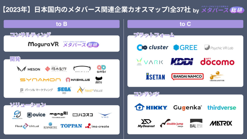【業種別】メタバースサービス運営・開発を行う日本企業３７社