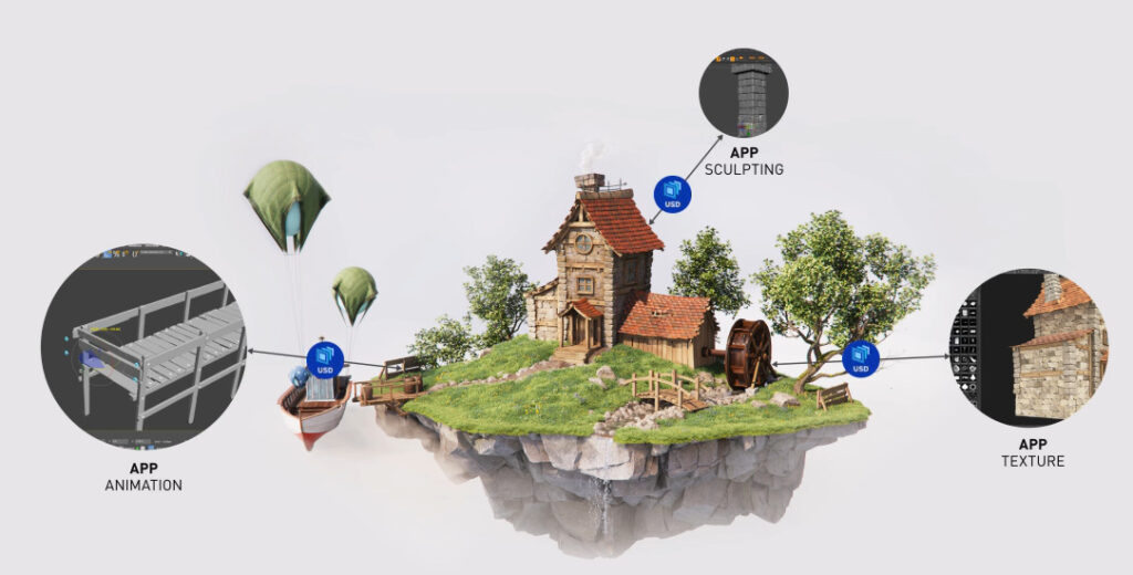 NVIDIA Omniverse 同僚との3Dデザインのコラボレーション空間の利用