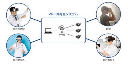 株式会社ジャパンディスプレイ：VRソリューションを医療研修に活用