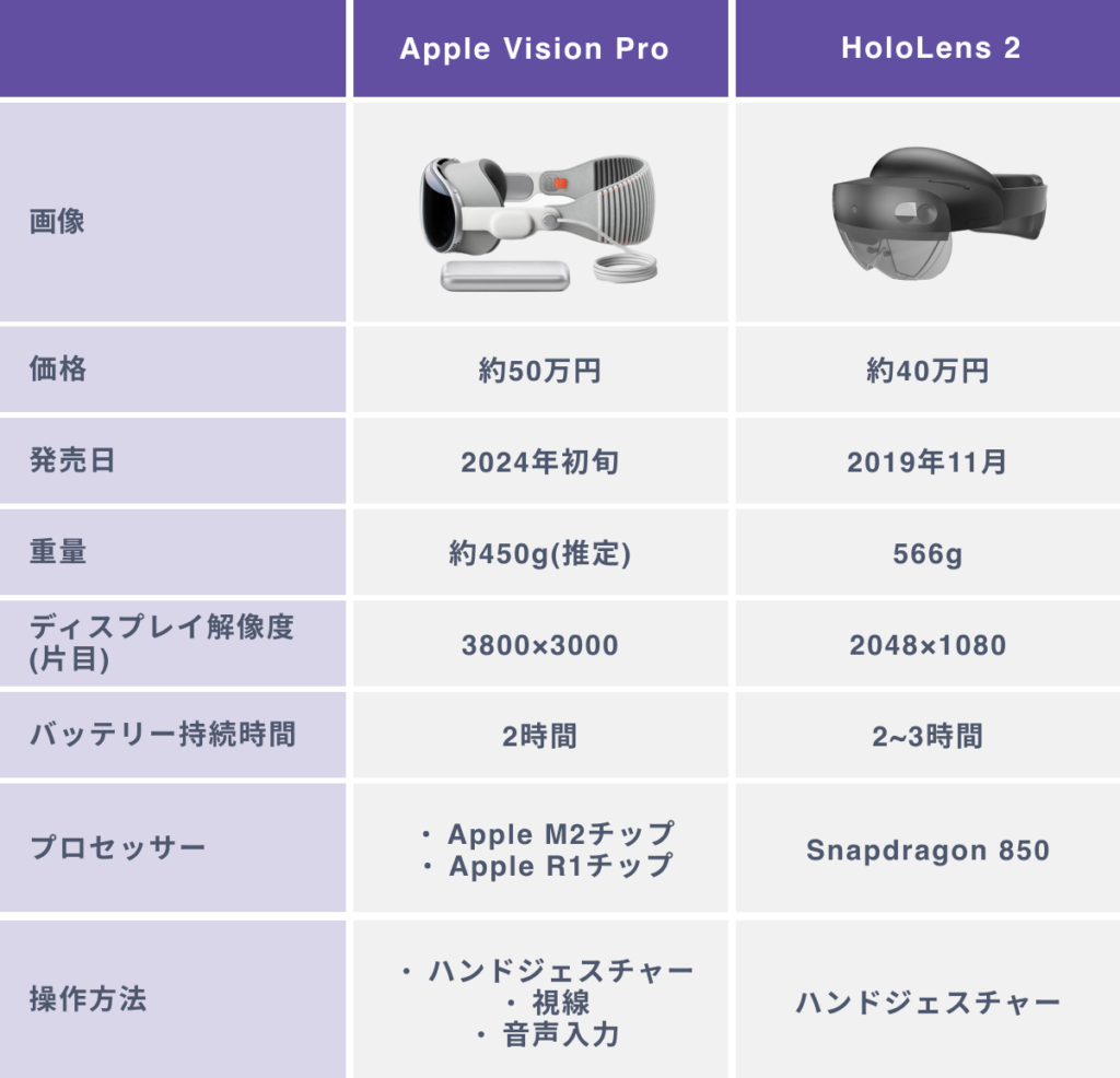 【徹底比較】Apple Vision ProとHoloLens 2の違い