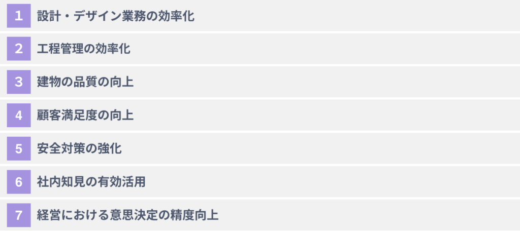生成AIを建築業界で活用する7大メリット
