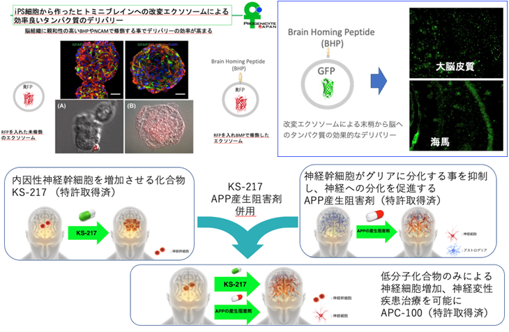 （画像：株式会社プロジェニサイトジャパン）